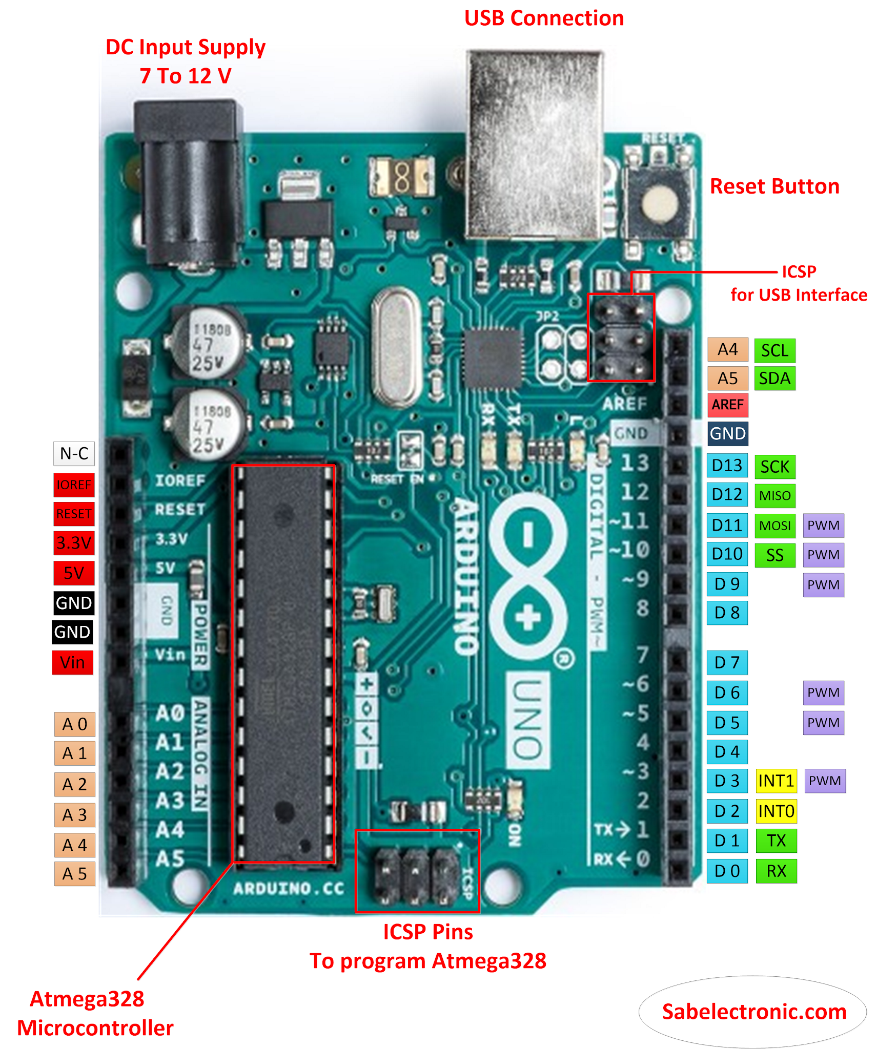 Arduino Uno Pins Schematic